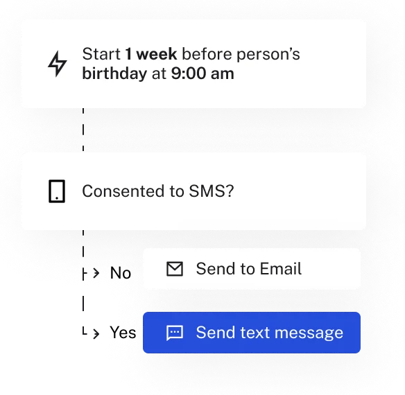 Email Marketing Powerful Image 3